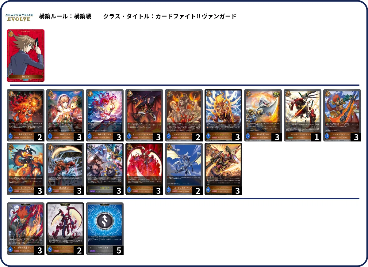 シャドウバースエボルヴ】GCS静岡 TOP4インタビュー｜東エボメディア