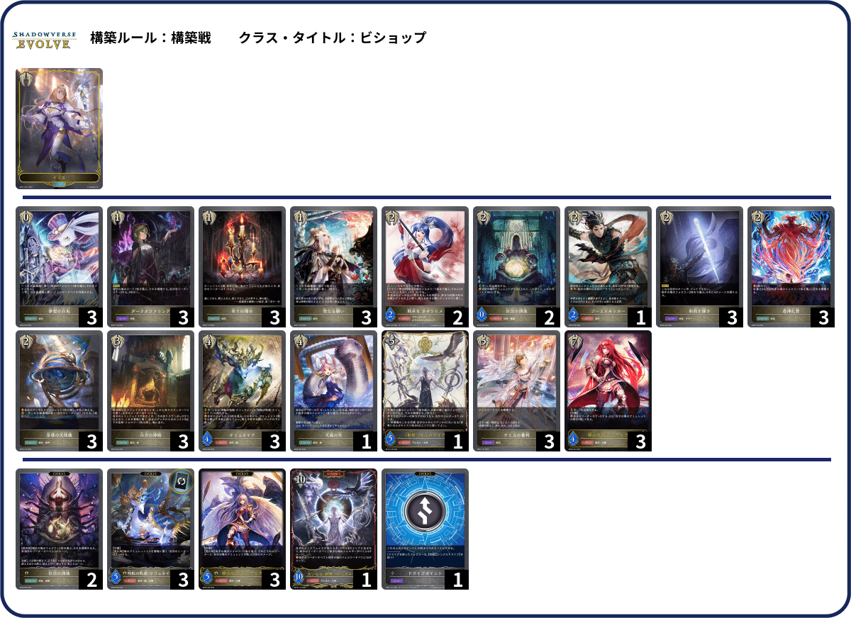 シャドウバースエボルヴ】GCS静岡 TOP4インタビュー｜東エボメディア