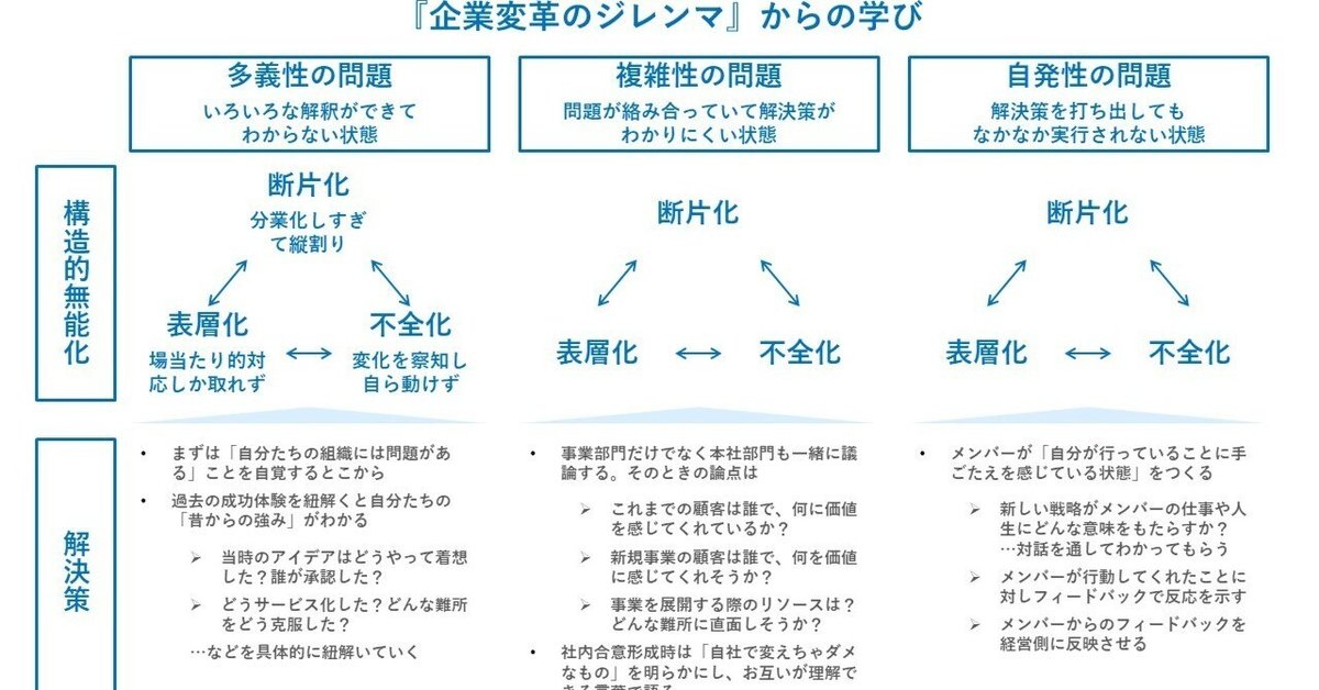 福袋安いいね半額ストア 解説『企業変革のジレンマ-「構造的無能化」はなぜ起きるのか 筆記具