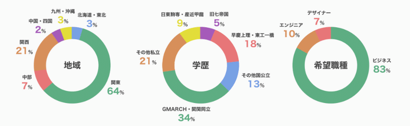 スクリーンショット 2019-10-05 21.17.50