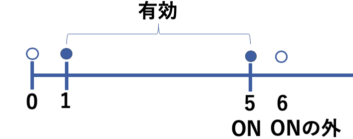 スクリーンショット 2019-10-06 17.38.37