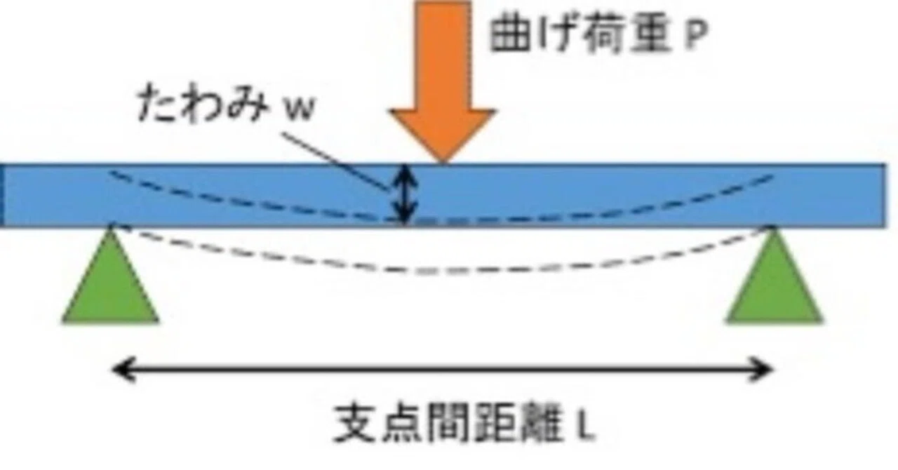 工学】破壊力学について思いついたこと1・・・ChatGPTさんにも聞いて