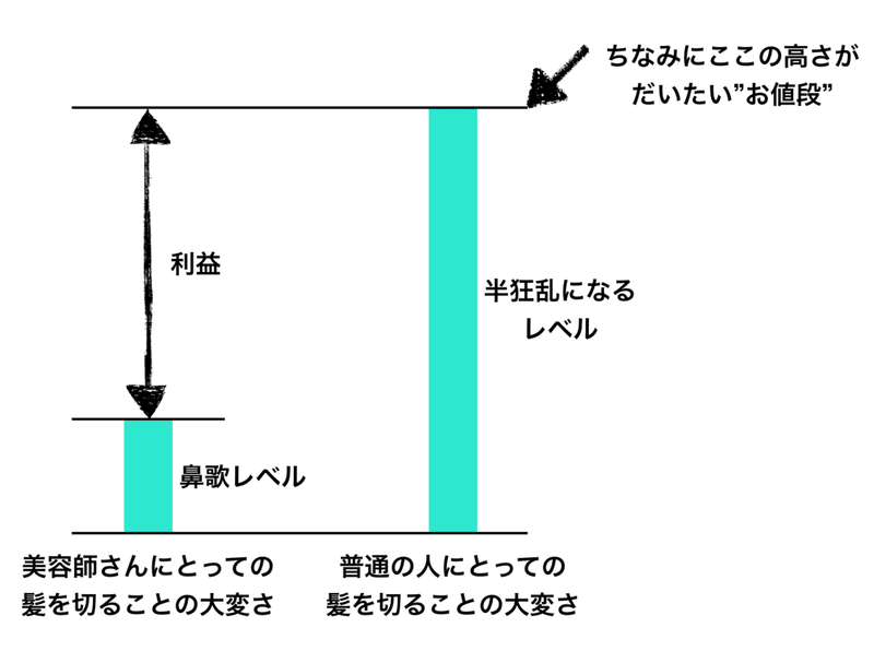 スクリーンショット 2019-10-06 20.36.45