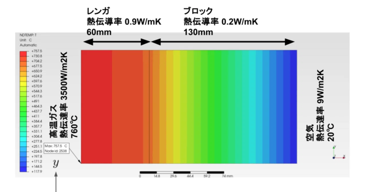 PrePoMax】計算力学技術者資格の固体力学の類題を実際にやってみた