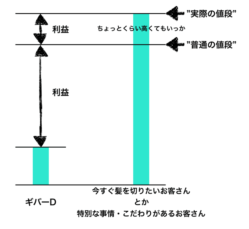 スクリーンショット 2019-10-06 22.45.19