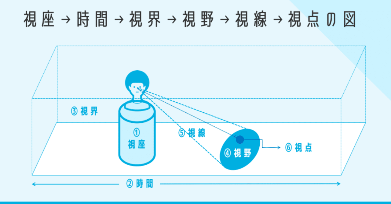 上司や部下 同僚の視野が狭いと思ったら すみやかに自分のピントを調節しよう みずかみ Note 上司や部下 同僚の視野が狭いと思ったら すみやかに自分のピントを調節しよう みずかみ Note