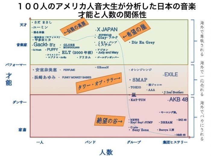 解説 なぜ日本語での作詞は難しいのか 日本語の構造から考えてみた 松宮和人 Note