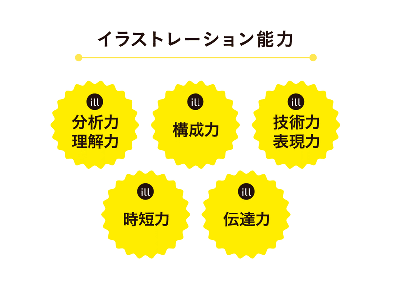 イラストレーション能力 とは イラストレーター仕事化アカデミー Note イラストレーション能力 とは イラストレーター仕事化アカデミー Note