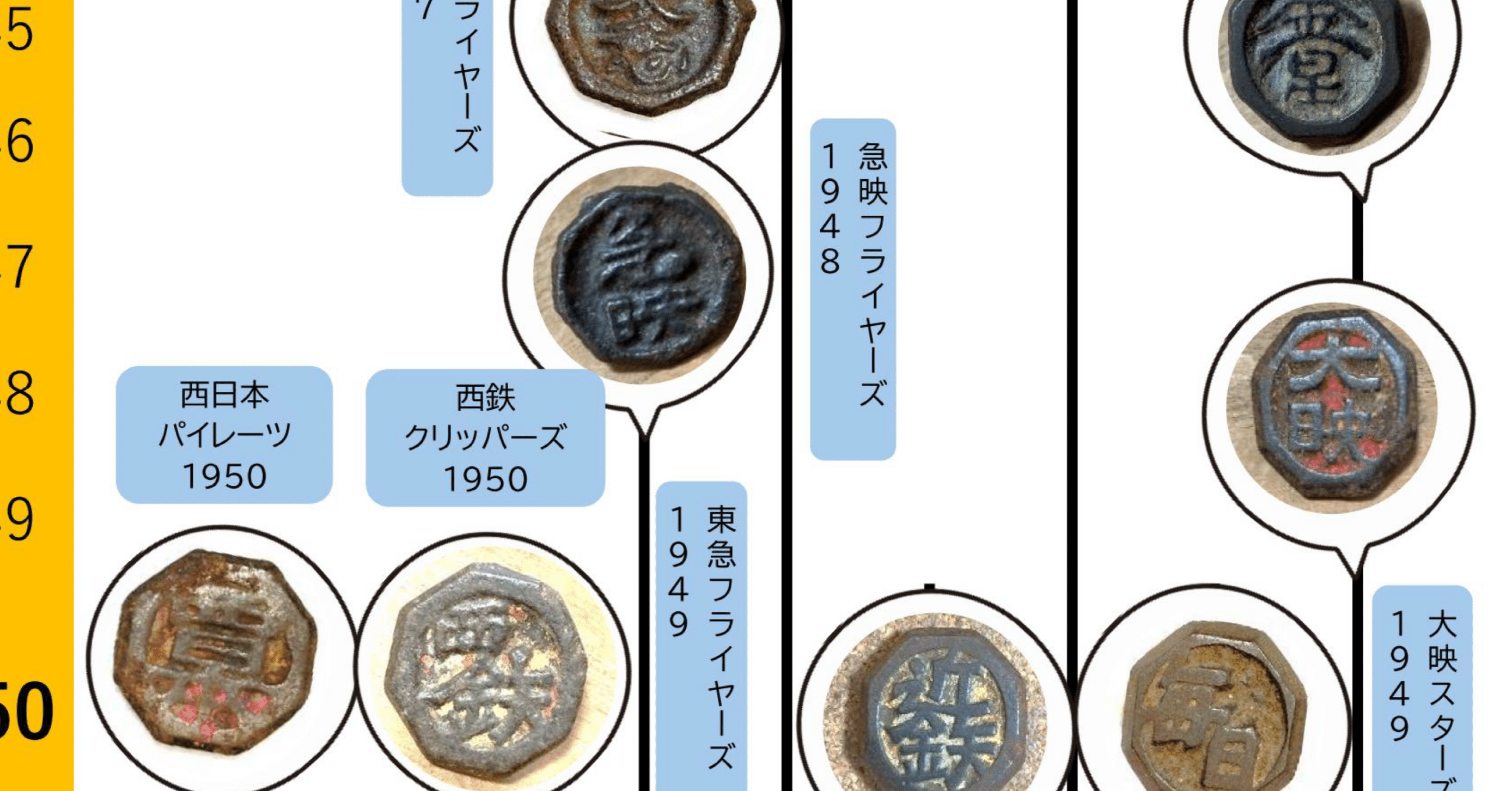 ベーゴマ160個 昭和レトロ 野球/苗字/アルファベット/他 日本プロ野球球団変遷ベーゴマ相関年表（ベーゴマ考73）｜『あそび』と