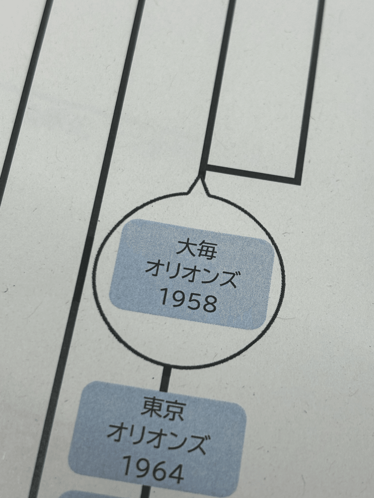 ベーゴマ200個 昭和レトロ 野球/苗字/アルファベット/他 ベーゴマ ③ ベイゴマ 昭和レトロ 駒 コマ 野球 力士 プロレス