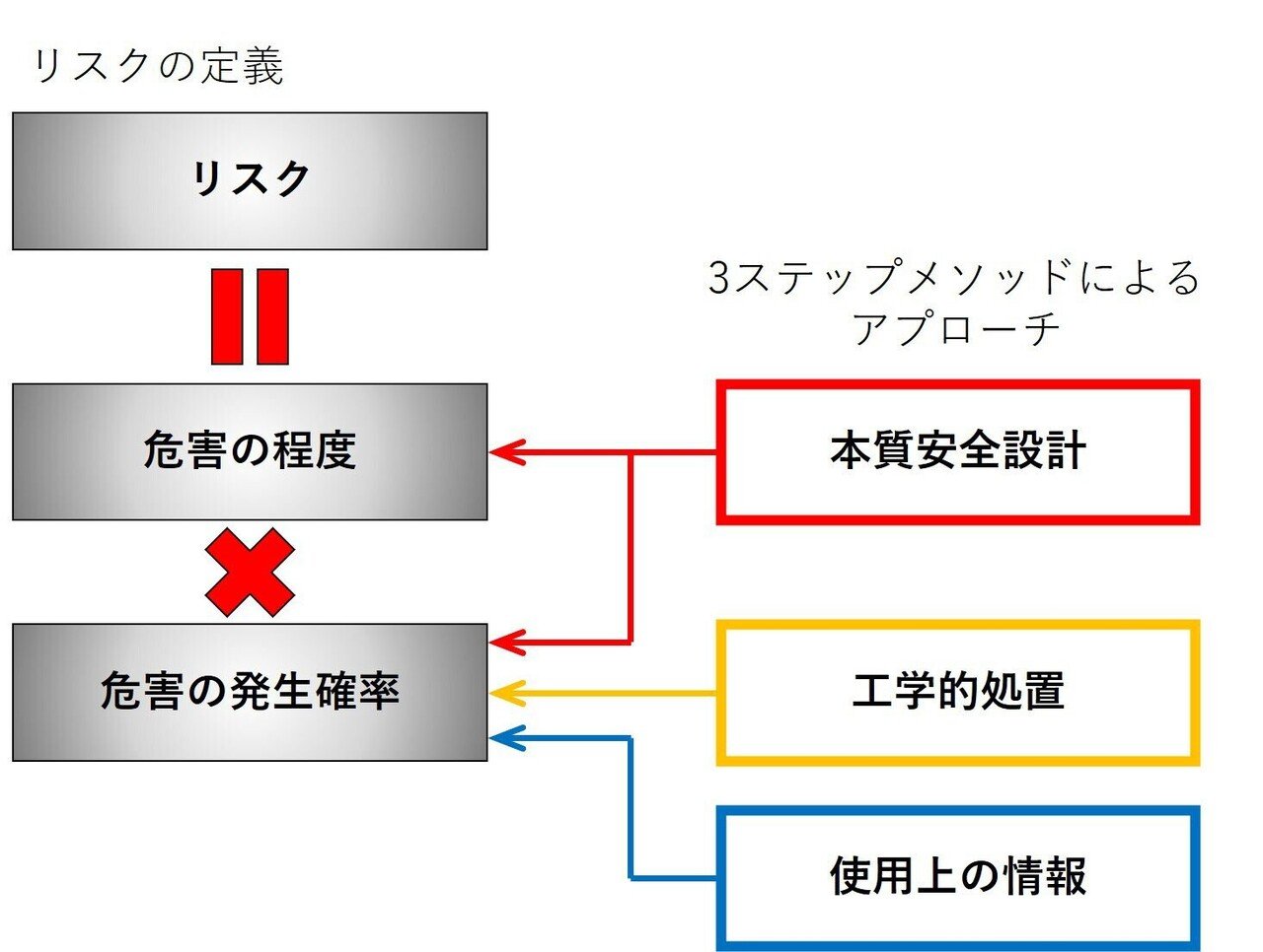 2240804RA本質