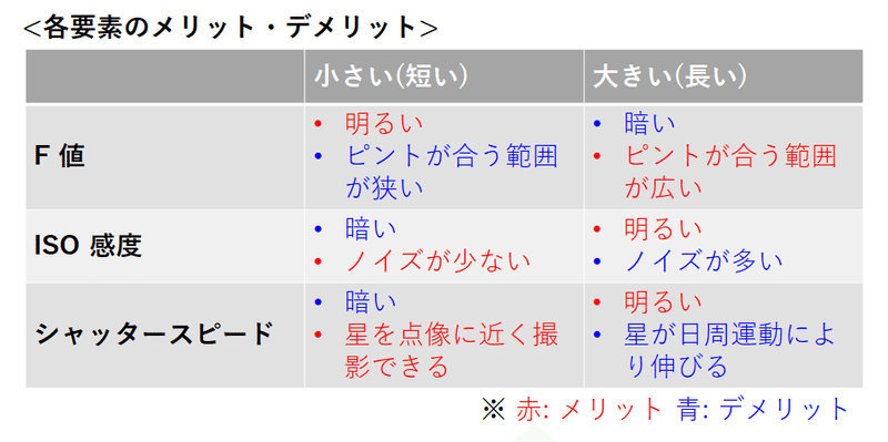 メリットデメリット