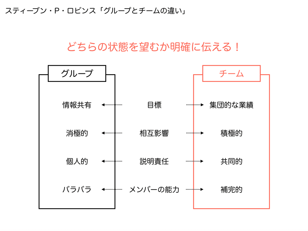 活気がある アクティブラーニング を行う方法 チームの相乗効果に必要なこと 田中 善将 Note