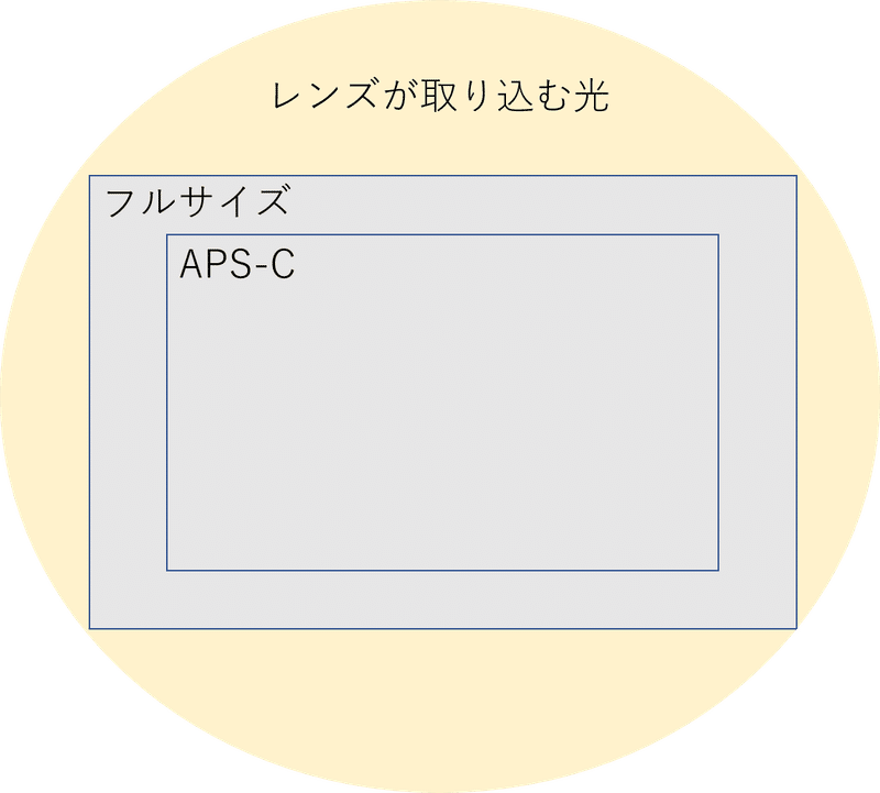 ゼロから始める星空撮影 準備編 Ryota Note ゼロから始める星空撮影 準備編 Ryota Note