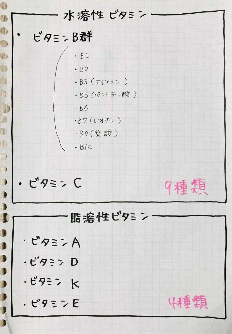 美容目線でビタミンについて調べてみた ジシバリ 食べ飲みもの部 Note 美容目線でビタミンについて調べてみた ジシバリ 食べ飲みもの部 Note