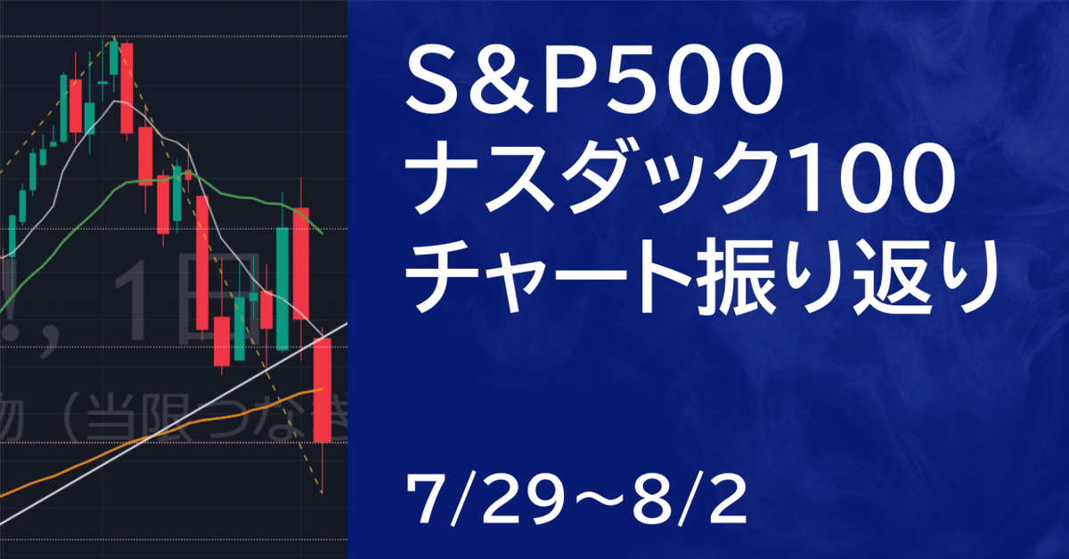 米国株7/29~8/2】S&P500・ナスダック100先物のチャート解説