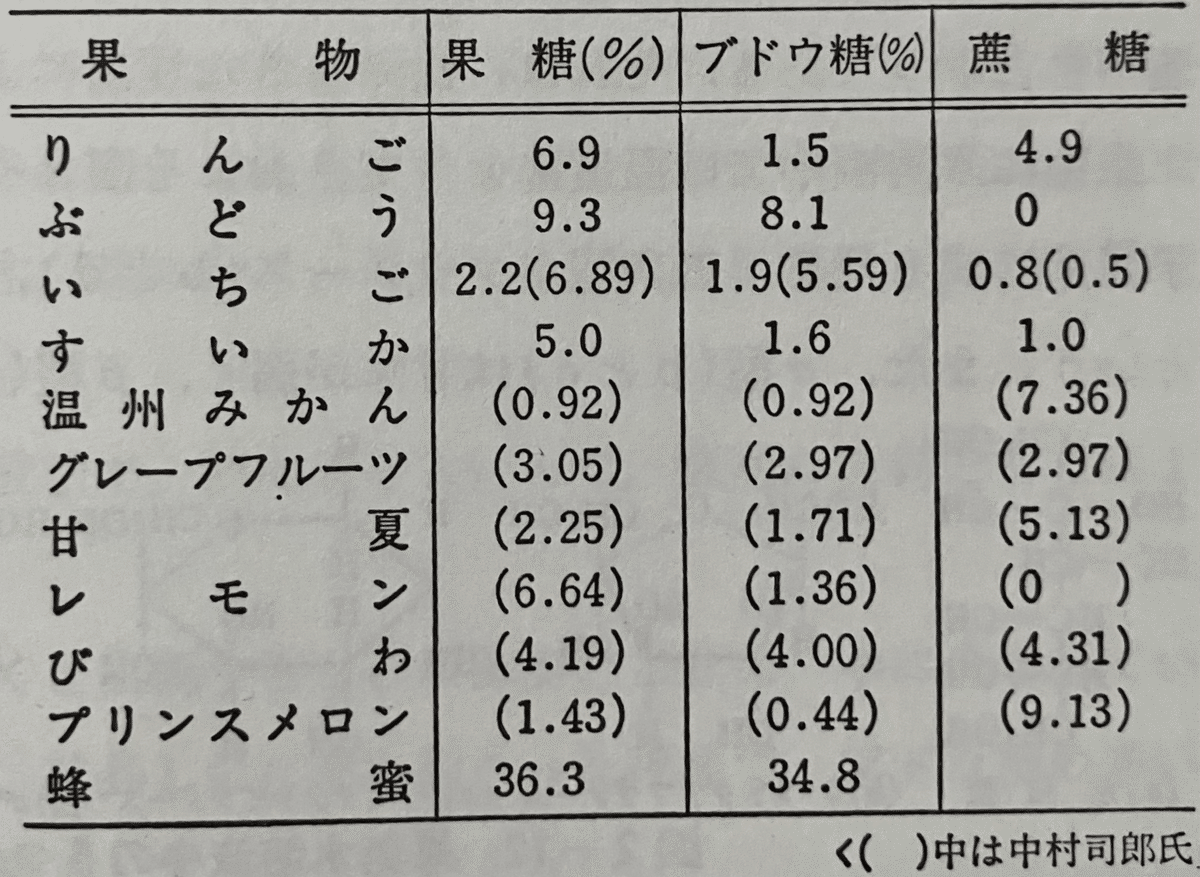 果糖ページ 果糖｜ねねと