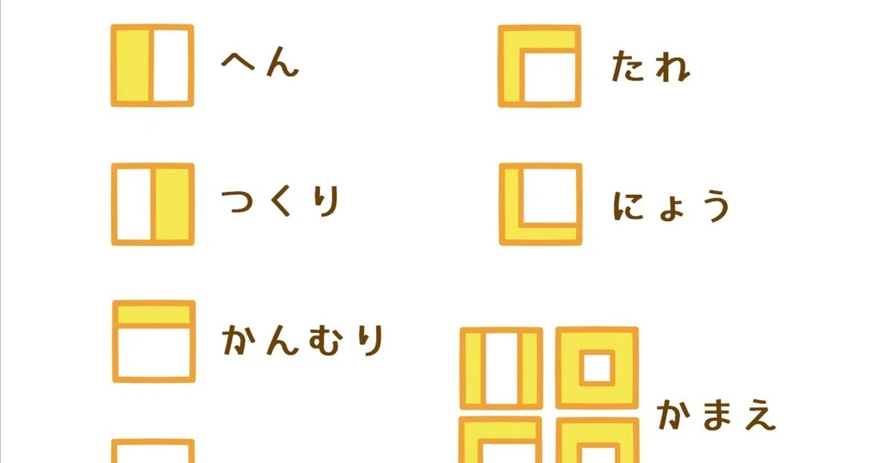 漢字は読み方や意味を推測できる字があります。Some kanji characters can be read and their ...