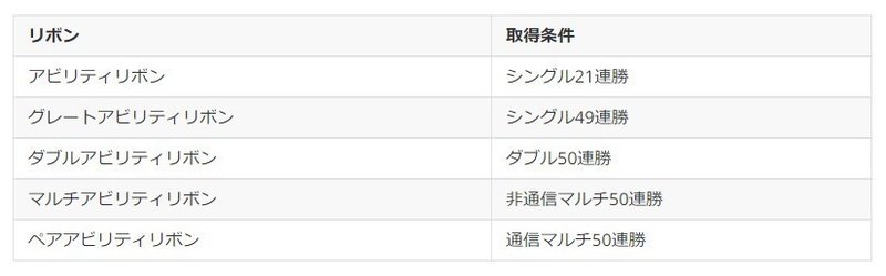 ポケモン 四世代のバトルタワーを攻略していく あかやす Note