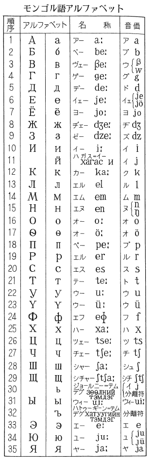 モンゴルの文字を読む｜たかはし こうじ