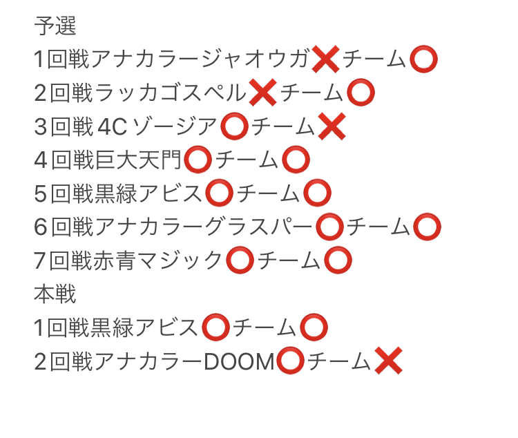 超CSベスト64 ラッカゴスペルプレイメモ｜とり🐥