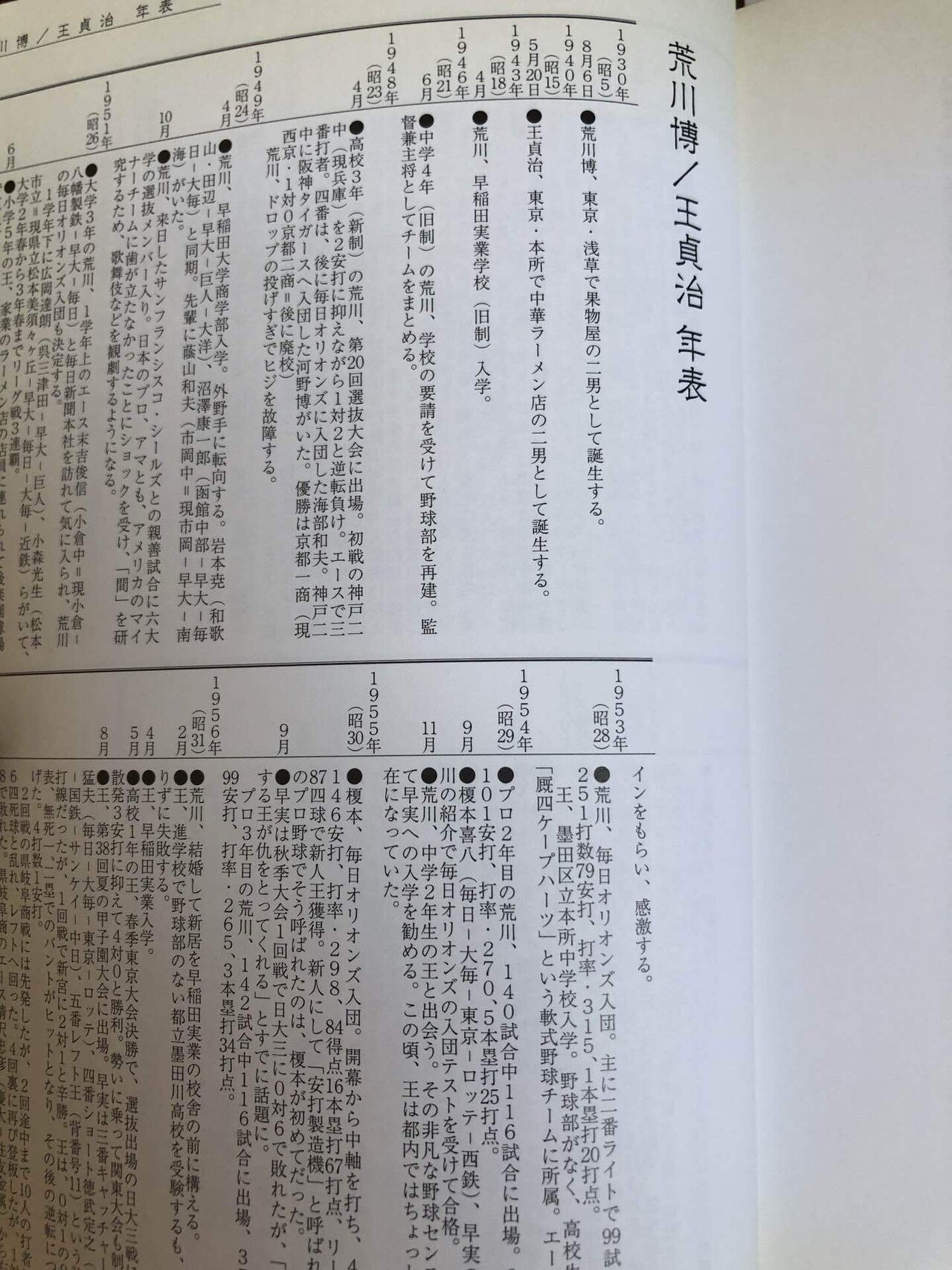これぞ師弟関係。〜松井 浩「豪打 伝道の達人」を読んだ。｜稲庭