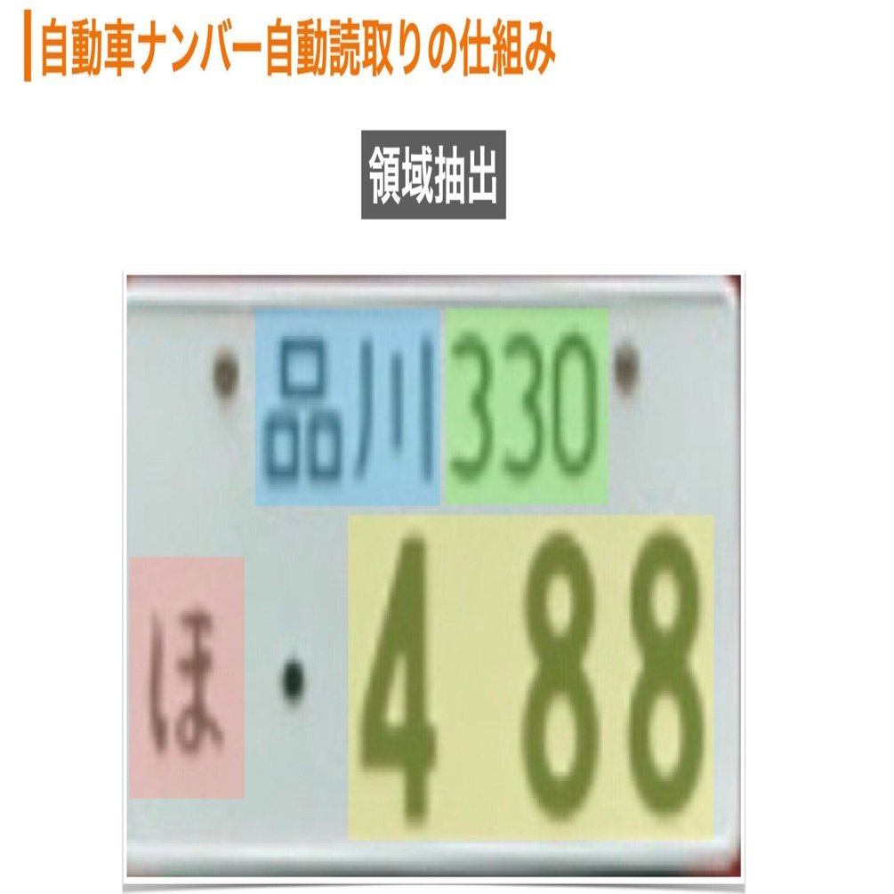 悪用禁止]自動車ナンバーの自動読取りの仕組みを調べてみた｜川端伸治