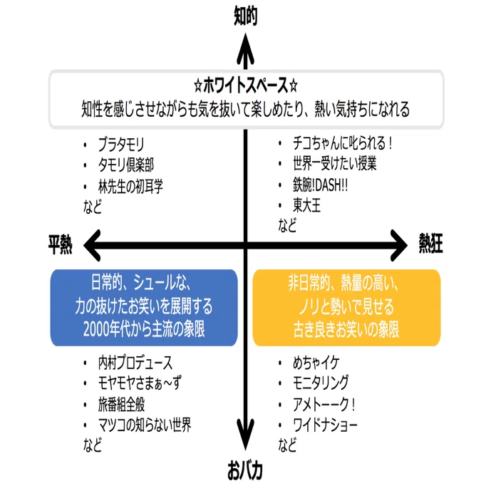 ピープロ 「エキサイター50」(仮題) 新番組企画案 バラエティのフジテレビ（@fujitv）が復活したね」と言われるようなTV
