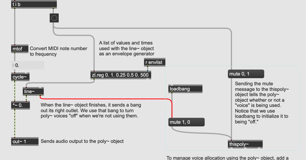 poly~の使い方 max8 max/msp｜fendoap