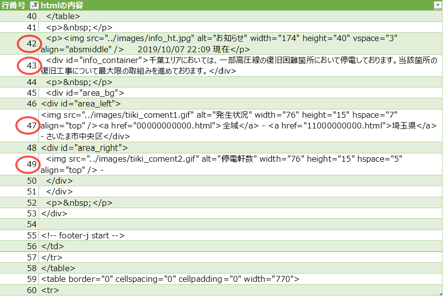 14_出来上がった Q_html テーブルを 「行番号:40以上60以下」 のフィルターで絞って表示したところ