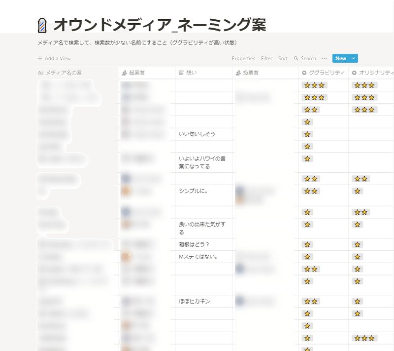 オウンドメディアぼかし