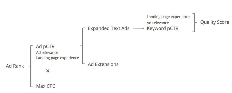 Unlocking The Power Of Google Ads 01 Ad Platform Tiger Note Unlocking The Power Of Google Ads 01 Ad Platform Tiger Note