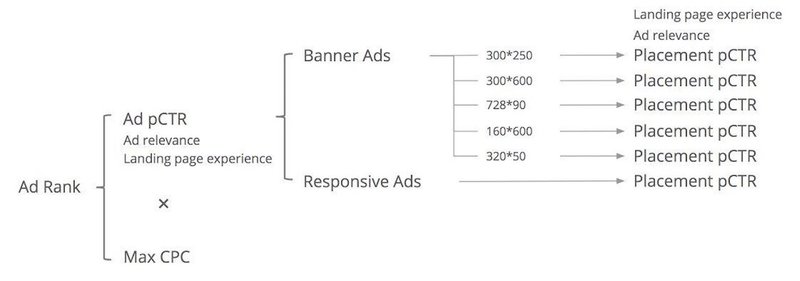 Unlocking The Power Of Google Ads 01 Ad Platform Tiger Note Unlocking The Power Of Google Ads 01 Ad Platform Tiger Note