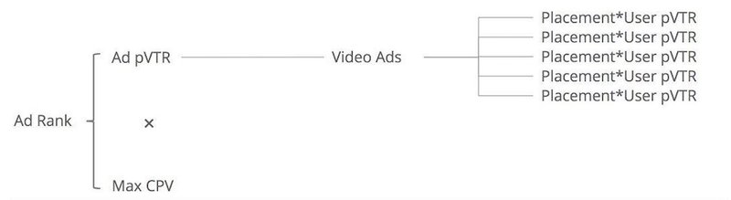 Unlocking The Power Of Google Ads 01 Ad Platform Tiger Note Unlocking The Power Of Google Ads 01 Ad Platform Tiger Note