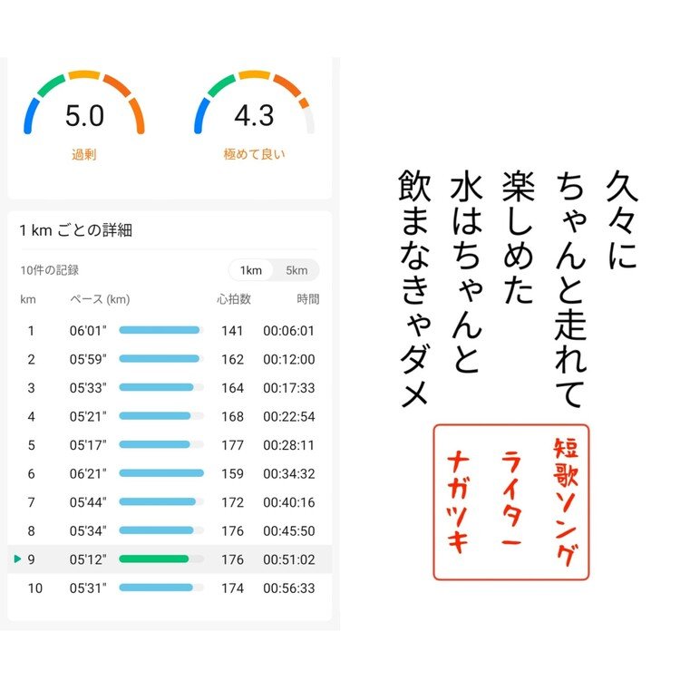 1週間ぶりに10kmランニング
出来ました😊

足の痛みもないです！
というか、最後に走った時より
早くなってますねꉂ🤣𐤔

1番早くて1km 5分12秒は
久々です😊

5キロおきに家で給水するように
したのでかなり楽に走れます😊

やっぱ水大事😊