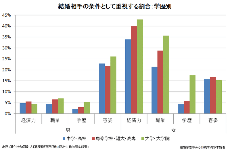 女尊男卑社会が持続できない理由 Prof Nemuro Note 女尊男卑社会が持続できない理由 Prof Nemuro Note