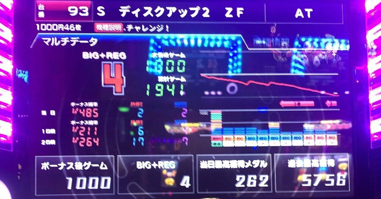 ディスクアップ2 なんも覚えてない | ディスクアップとか語り