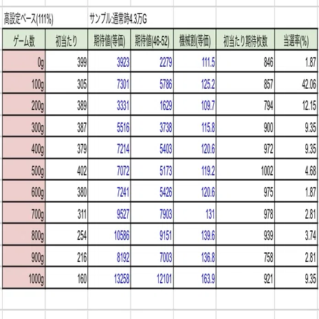 Lゲゲゲの鬼太郎覚醒JC 設定と期待値【無料】｜今池キッズ