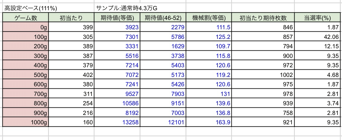 Lゲゲゲの鬼太郎覚醒JC 設定と期待値【無料】｜今池キッズ