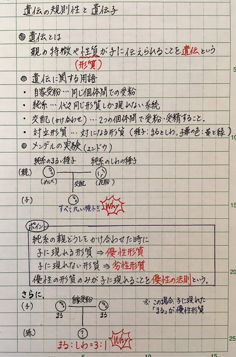 板書ノート6 遺伝の規則性と遺伝子 無名の塾長 0名からの塾経営記録 Note 板書ノート6 遺伝の規則性と遺伝子 無名の塾長 0名からの塾経営記録 Note