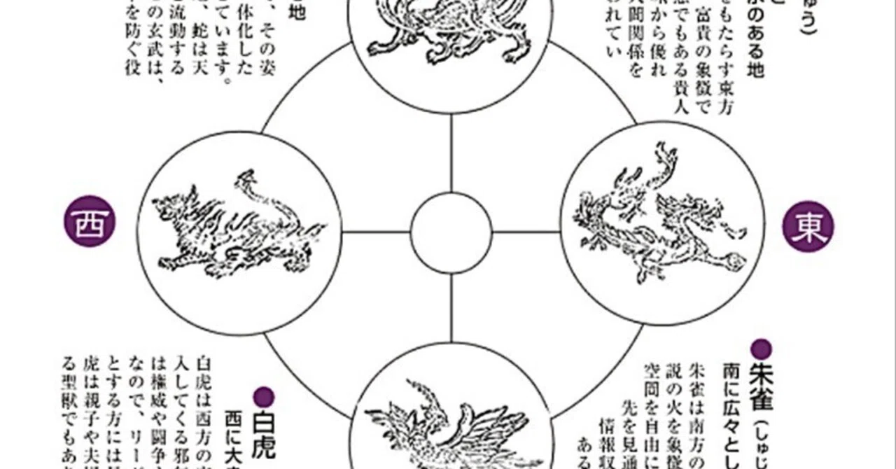 四方の神「龍・玄武・虎・亀」のうち、平安神宮には東に蒼龍、西に白虎