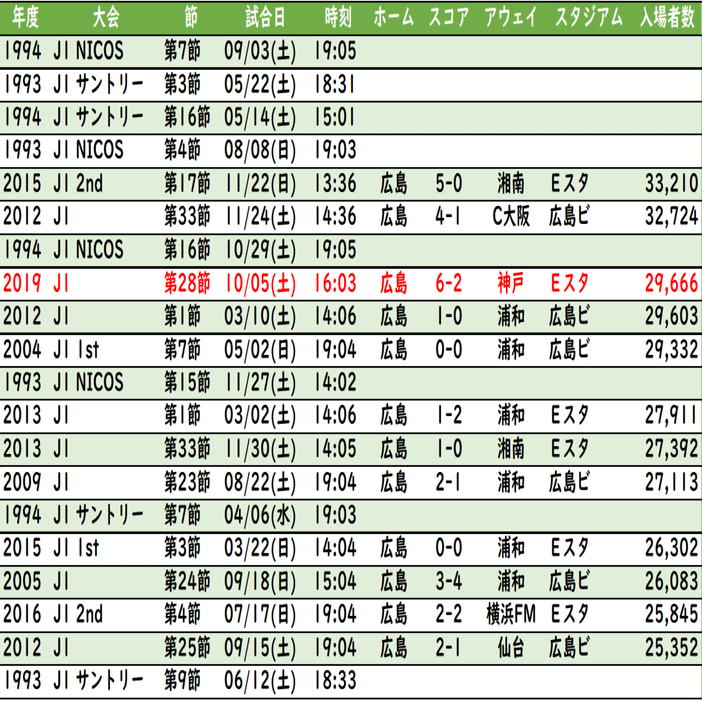 観戦メモ 19年jリーグ第28節 Vsヴィッセル神戸 ちょっつ Note