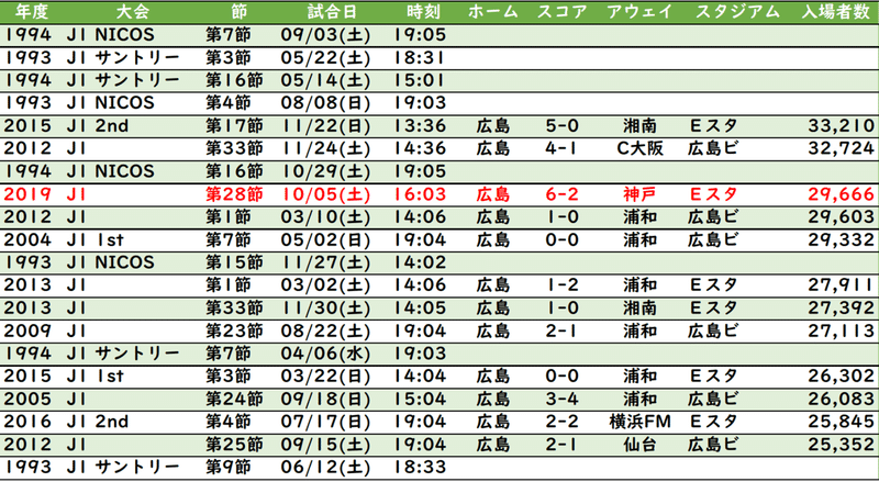 観戦メモ 19年jリーグ第28節 Vsヴィッセル神戸 ちょっつ Note 観戦メモ 19年jリーグ第28節 Vsヴィッセル神戸 ちょっつ Note