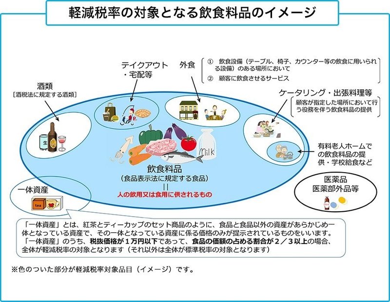 イートイン脱税マンは違法か 正義マンは正しいのか わっきーな Note イートイン脱税マンは違法か 正義マンは正しいのか わっきーな Note