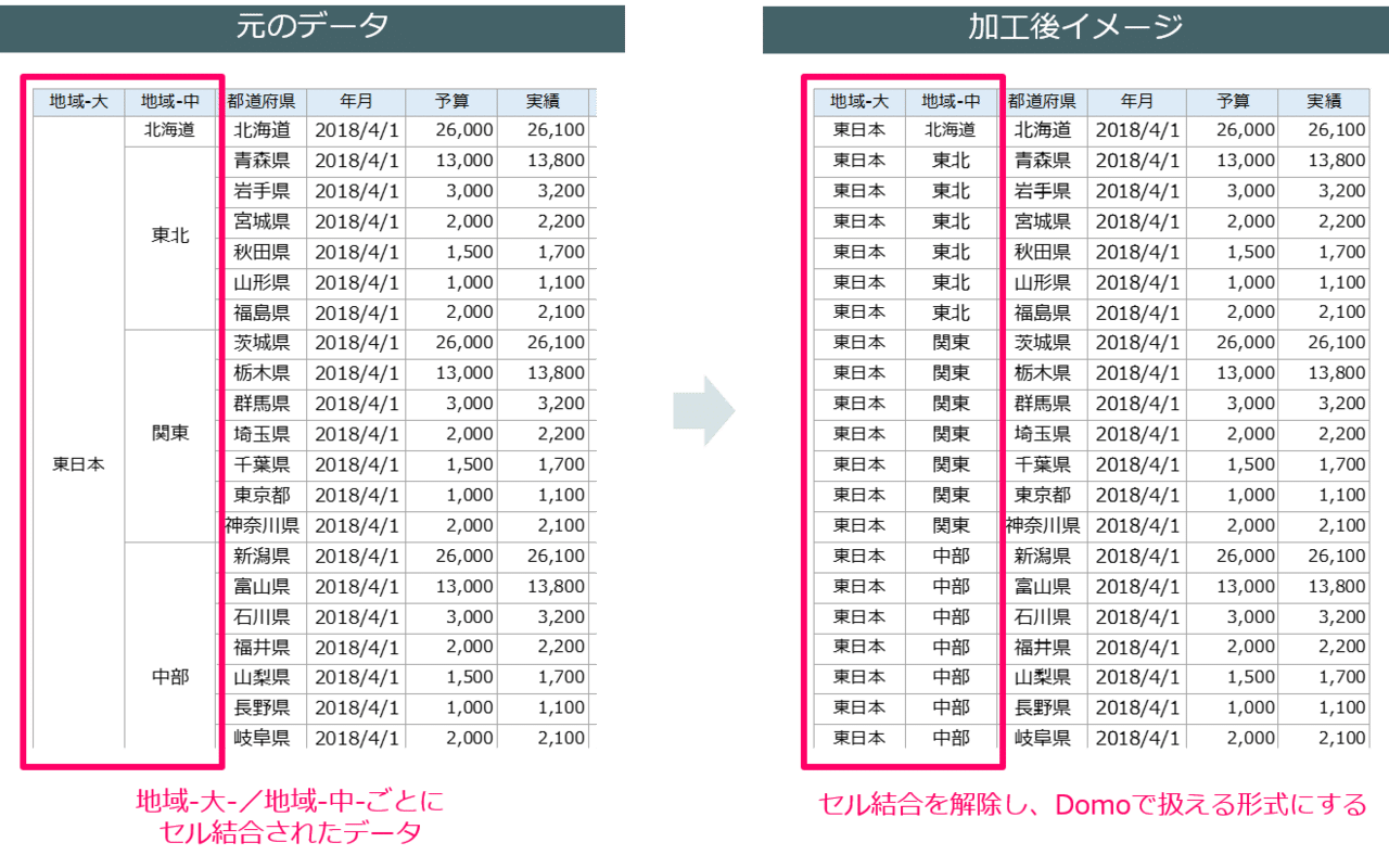 Domo】Excel(エクセル)データの取り込み -後編-|データコンサル