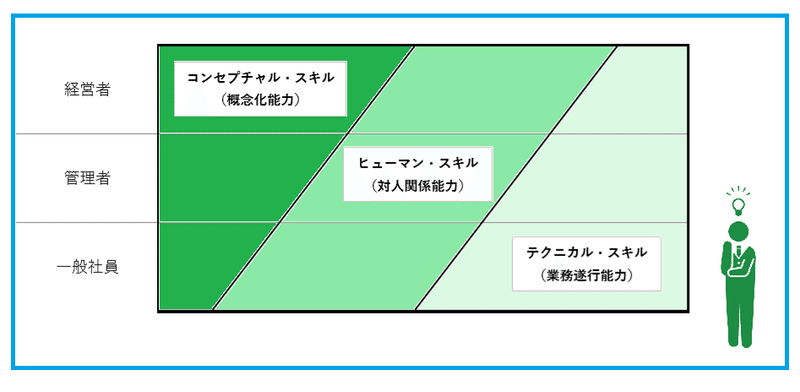 カッツモデル