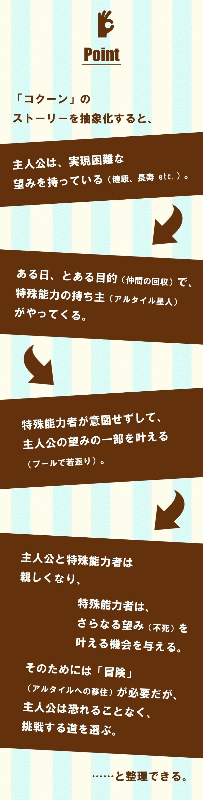 老婆は アイドルになるために宇宙へ旅立った コクーン 2 100 ツールズ 創作の技術 Note 老婆は アイドルになるために宇宙へ旅立った コクーン 2 100 ツールズ 創作の技術 Note