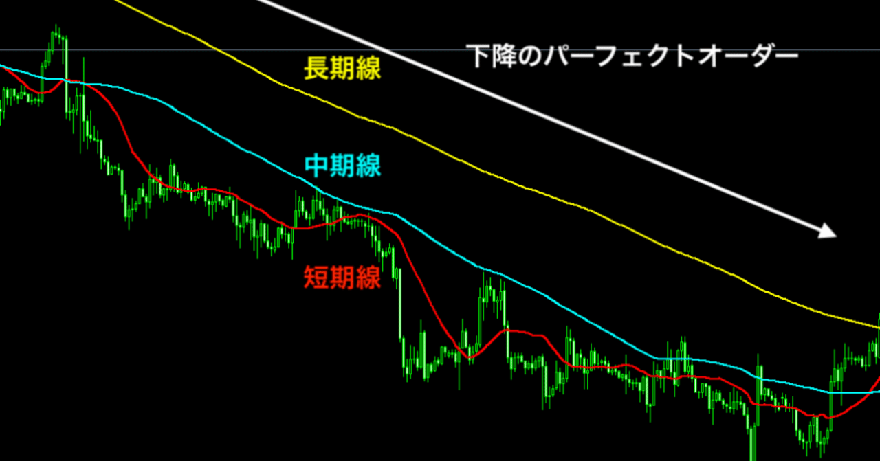 FXの移動平均線とは？見方やMT4/MT5での設定方法、他の指標を組み合わせた手法を紹介｜猫とFX