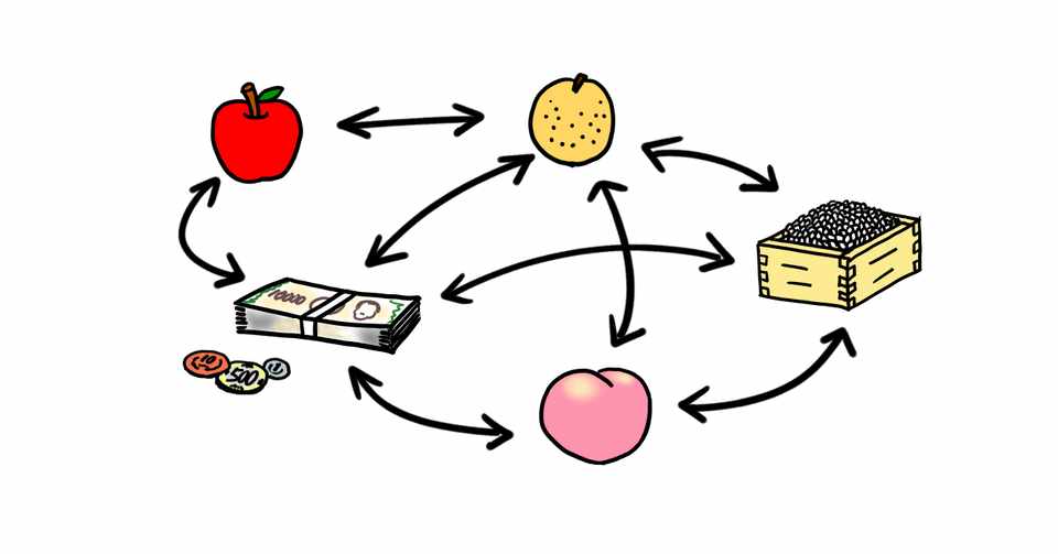 お金の価値は1つの数字で表せない 専門家が見る 間接税 の錯覚 Kazutomi Note