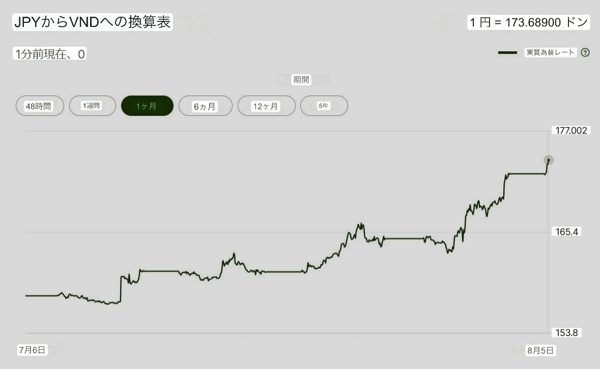 円安の波紋・外国人就労者からの視点⑲2024年の為替変動と外国人労働者への影響と対策｜東城敬貴 keiki tojo